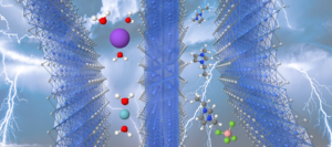 Einbau von Kationen in den Zwischenschicht-Nanoraum des 2D-Materials MXen